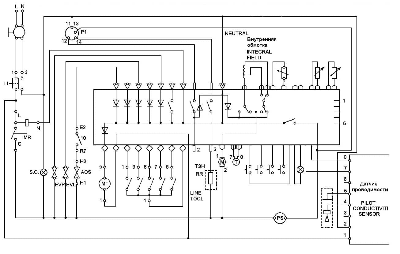 Схема indesit wg835txc